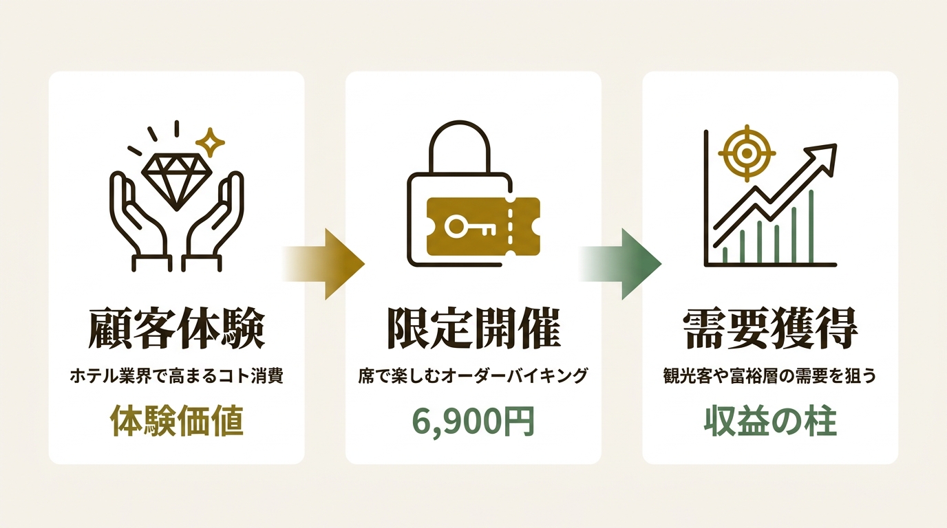 ハイアット リージェンシー 京都 ニュース要点の図解