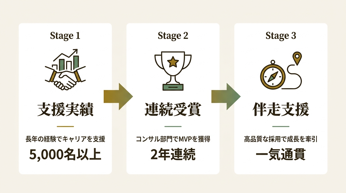 TRN Global Career株式会社 ニュース要点の図解