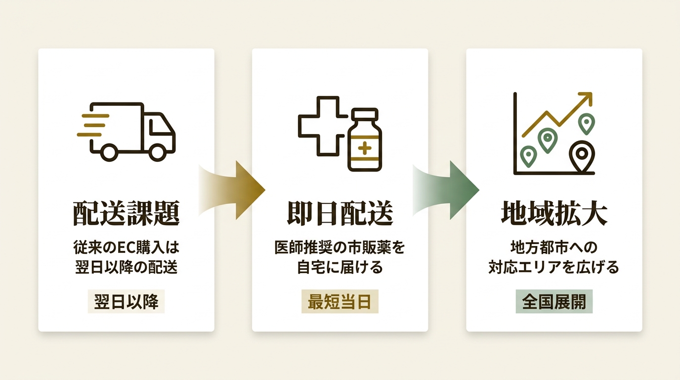 株式会社リーバー ニュース要点の図解