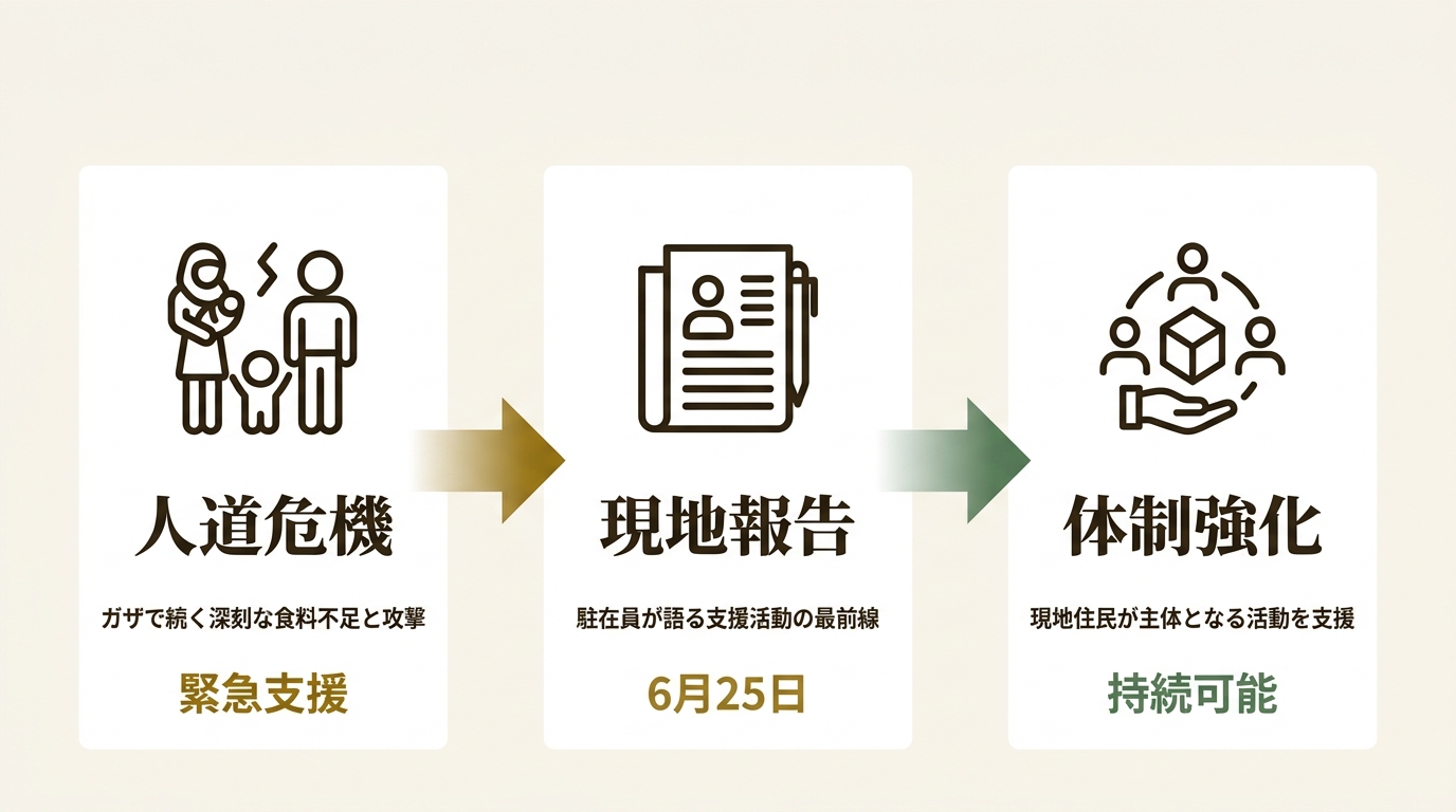 特定非営利活動法人 日本国際ボランティアセンター ニュース要点の図解