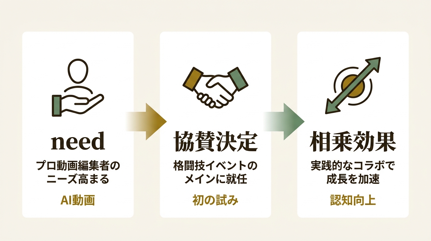 BreakingDown株式会社 ニュース要点の図解