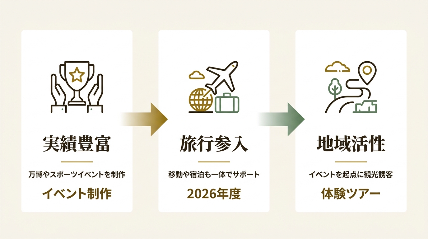 TSP太陽株式会社 ニュース要点の図解