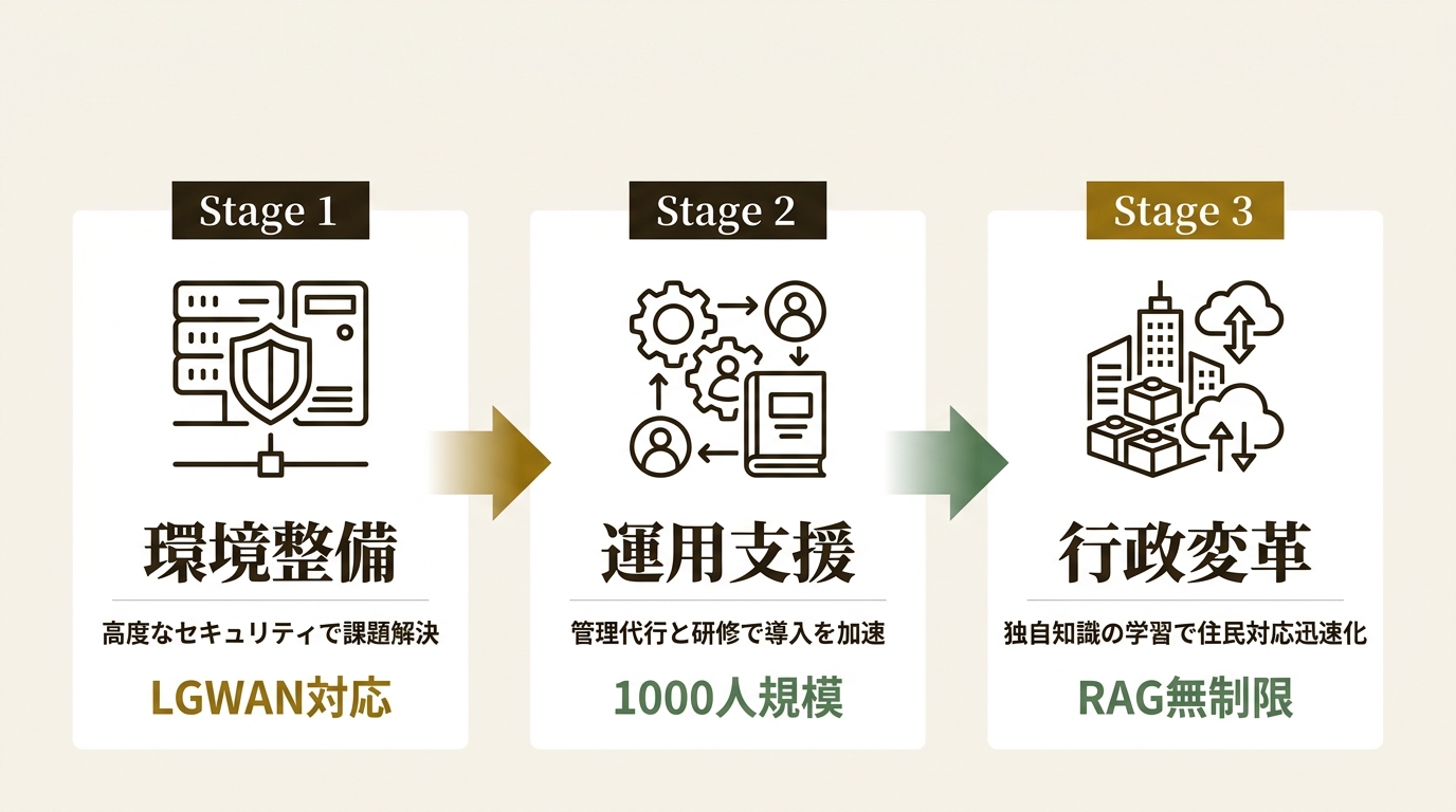 株式会社イマクリエ ニュース要点の図解