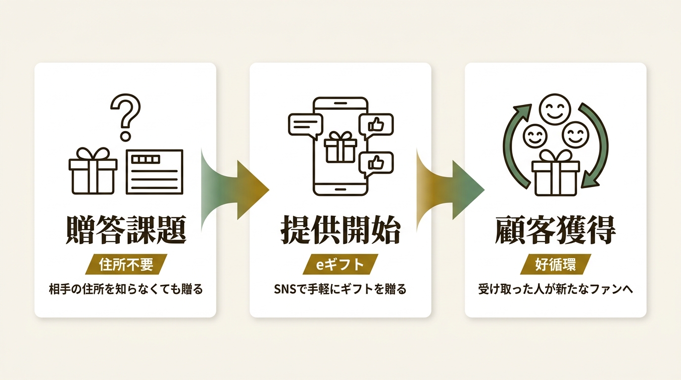 株式会社サニーサイドアップ ニュース要点の図解