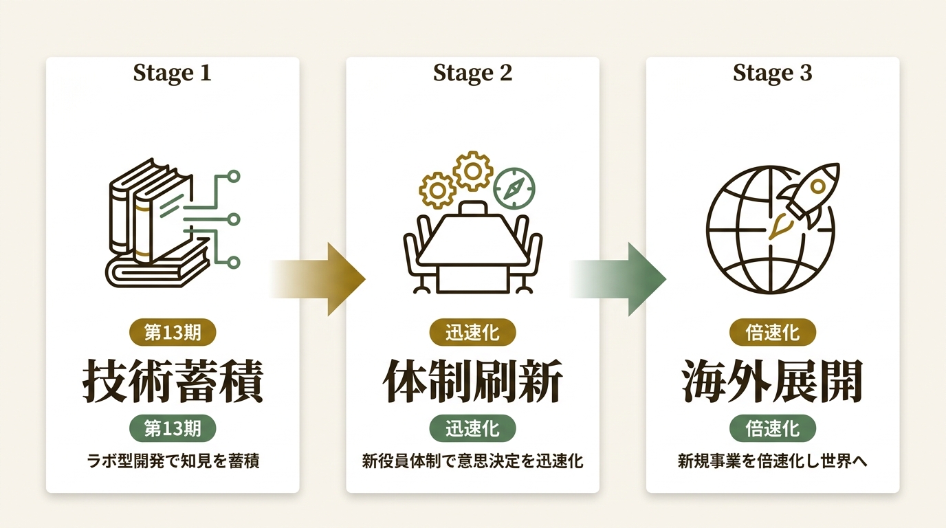 コネクト株式会社 ニュース要点の図解