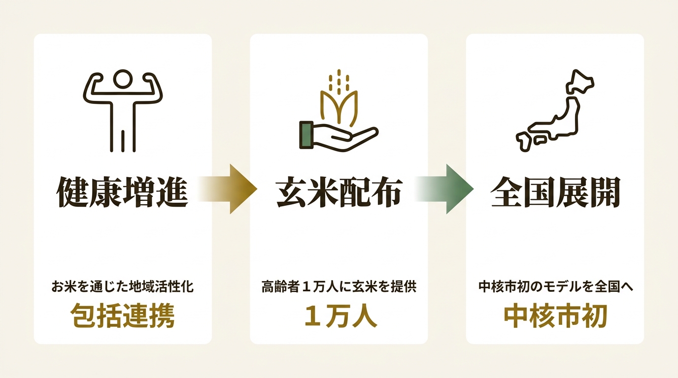 東洋ライス株式会社 ニュース要点の図解