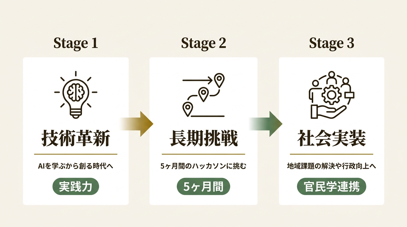東京都 ニュース要点の図解