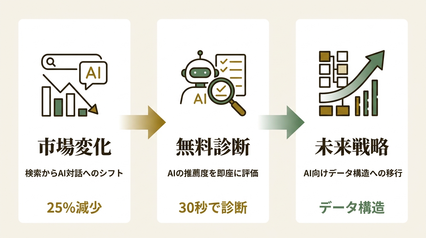 Jenny Sun合同会社 ニュース要点の図解