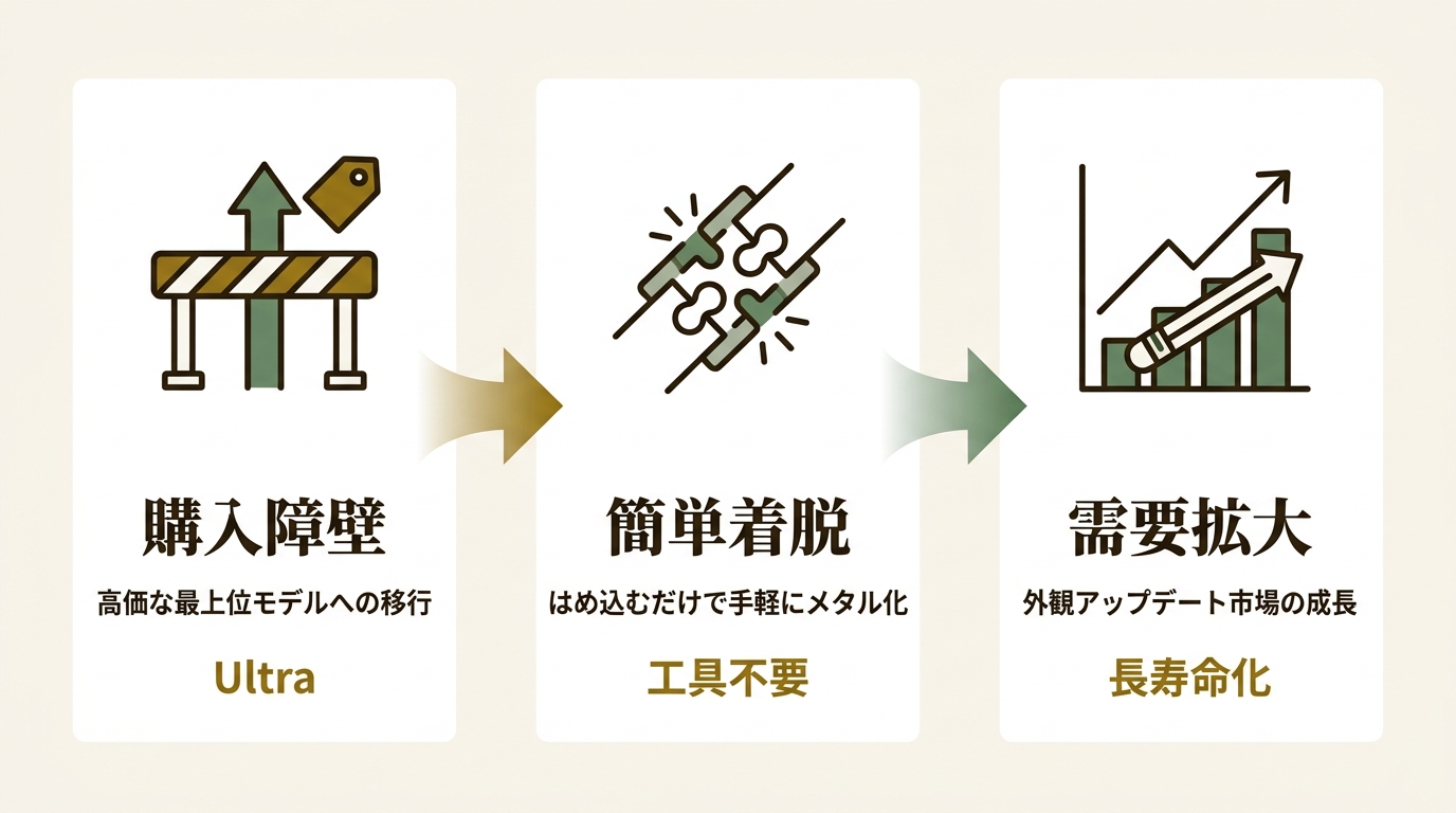 株式会社オウルテック ニュース要点の図解