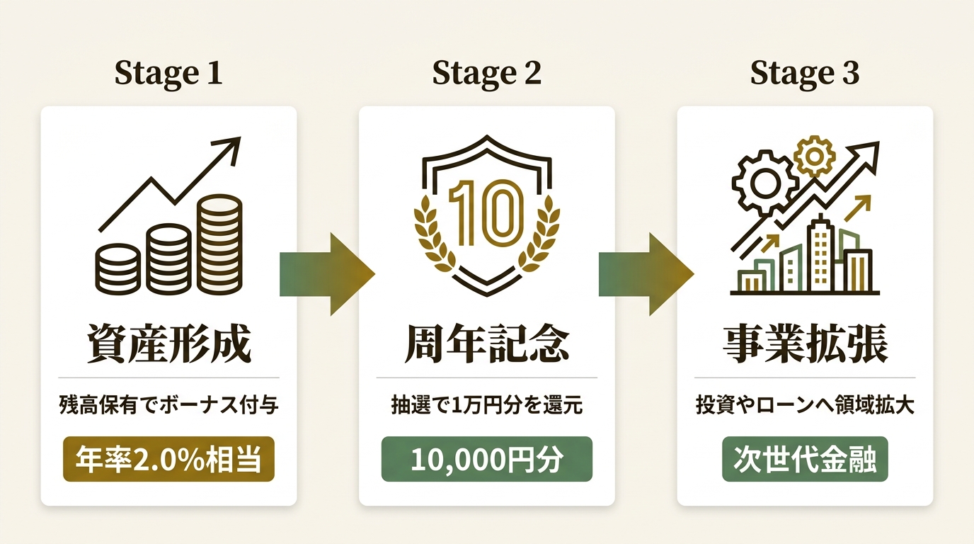 株式会社Fivot ニュース要点の図解