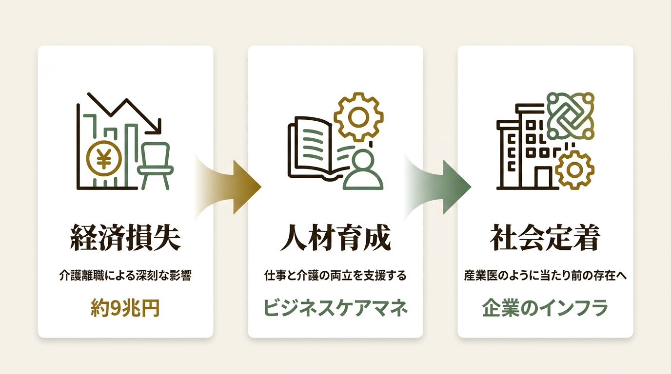 一般社団法人産業ケアマネ協会 ニュース要点の図解