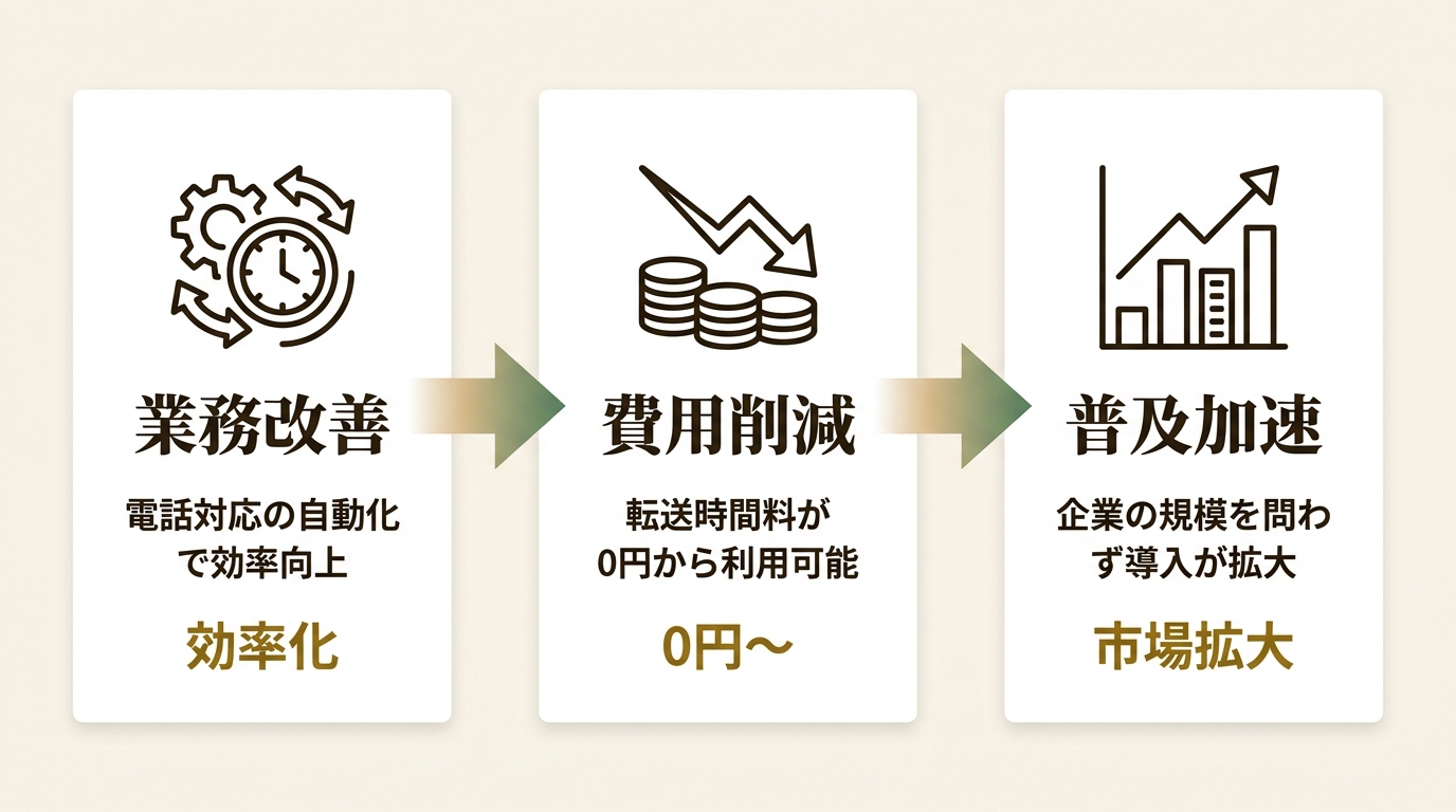 株式会社ソフツー ニュース要点の図解