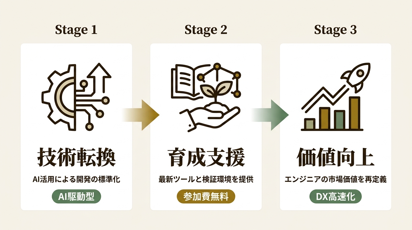 株式会社エーピーコミュニケーションズ ニュース要点の図解