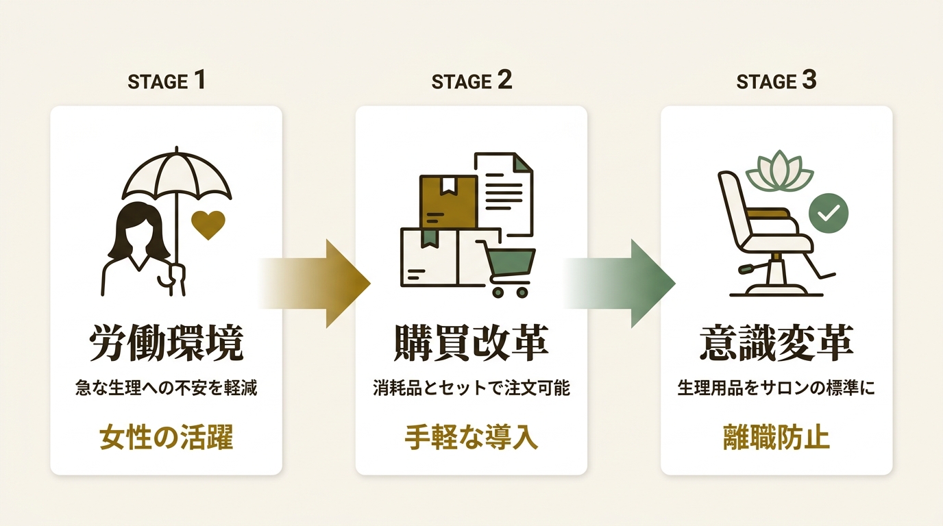 株式会社ビー・エイチ ニュース要点の図解