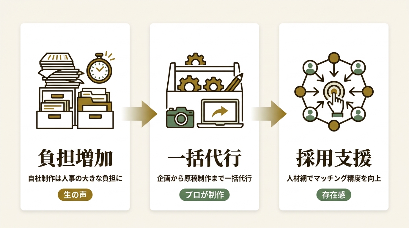 株式会社エムフロ ニュース要点の図解