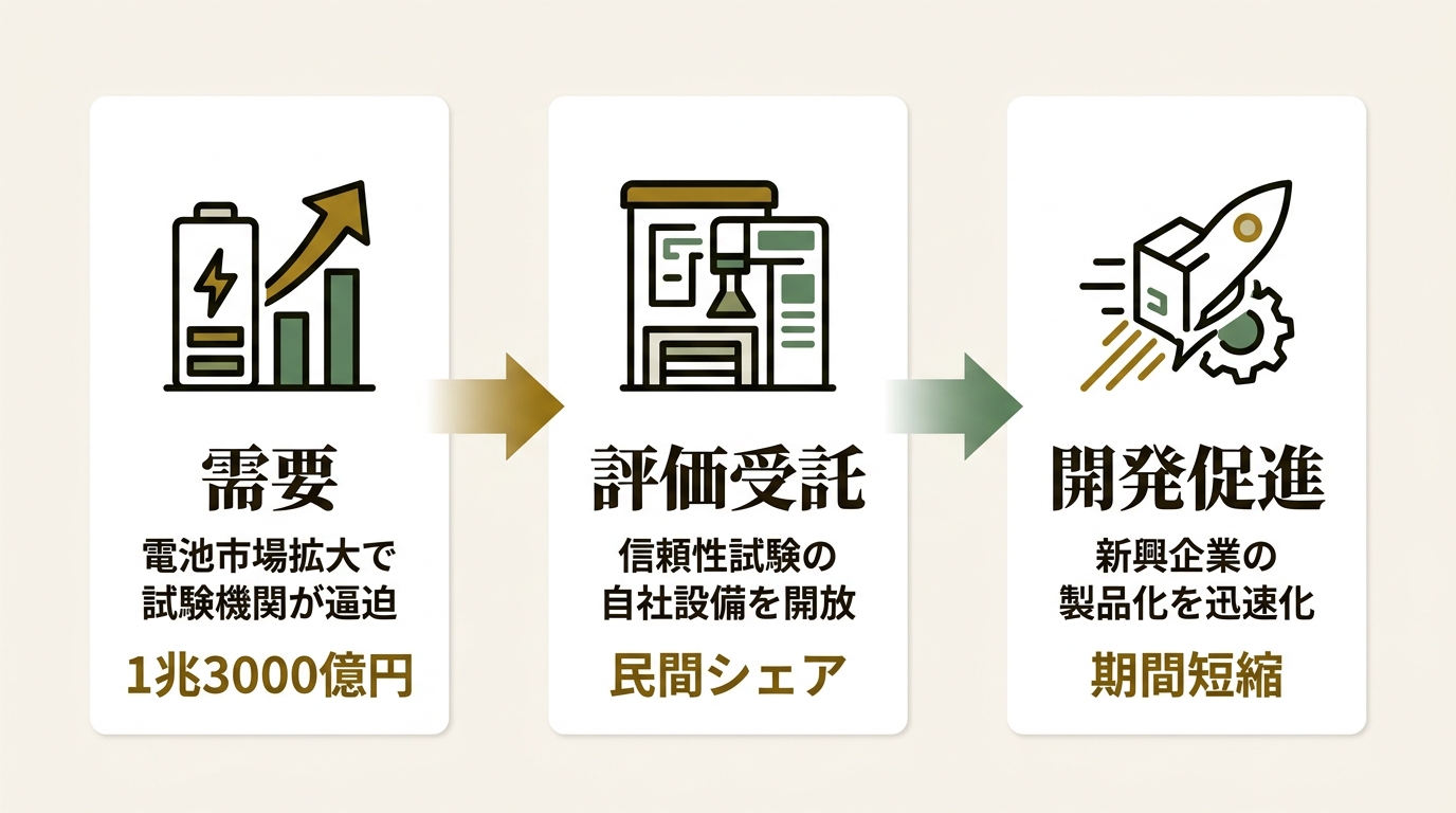 トーカドエナジー株式会社 ニュース要点の図解