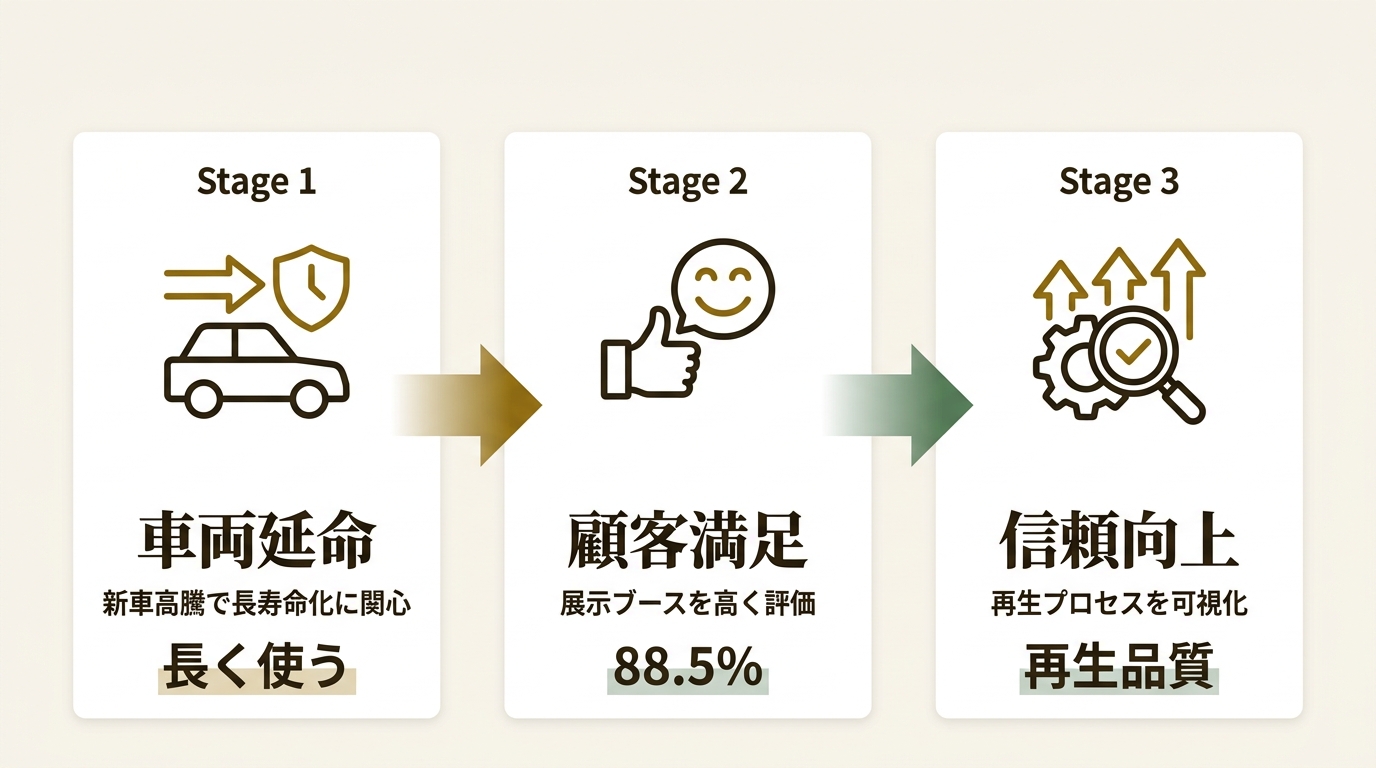 栗山自動車工業株式会社 ニュース要点の図解