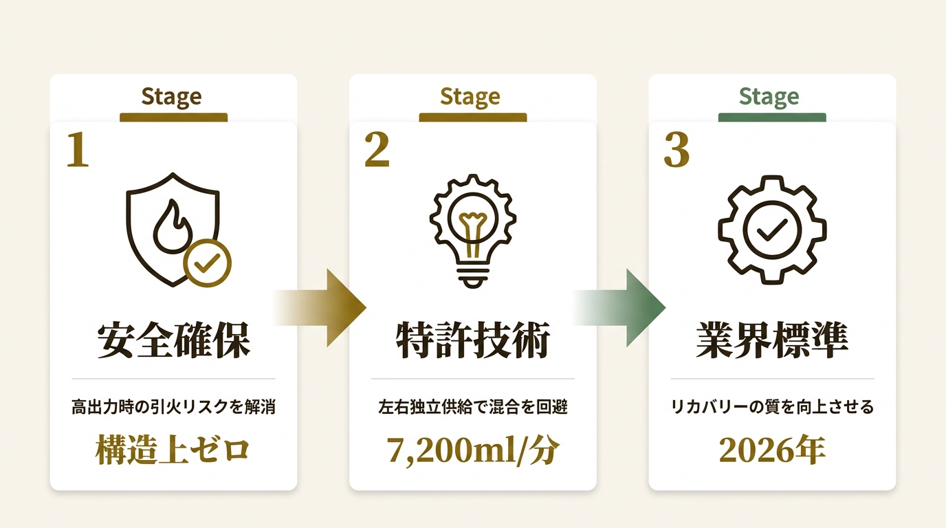 MAKE MEDICAL株式会社 ニュース要点の図解