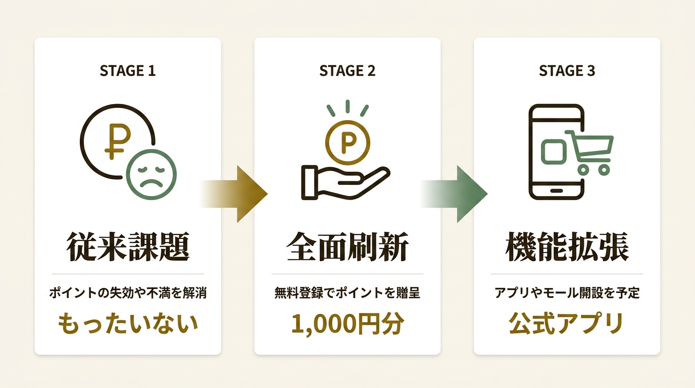 株式会社クラウドナイン ニュース要点の図解