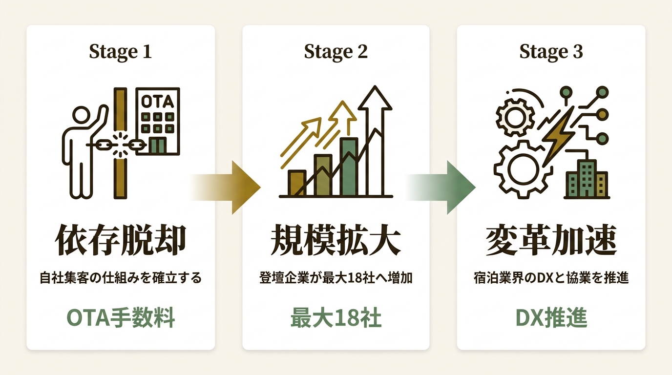 株式会社micado ニュース要点の図解
