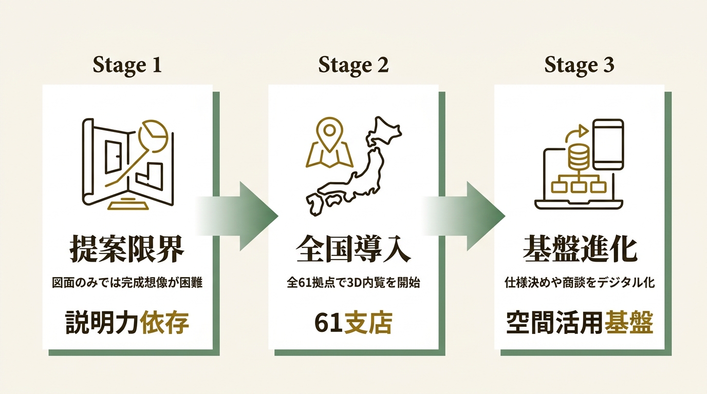 株式会社スペースリー ニュース要点の図解