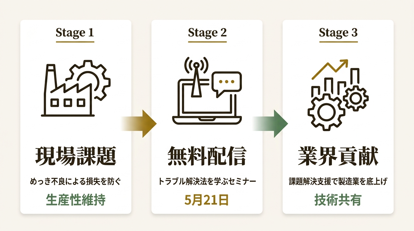 アステナホールディングス株式会社 ニュース要点の図解
