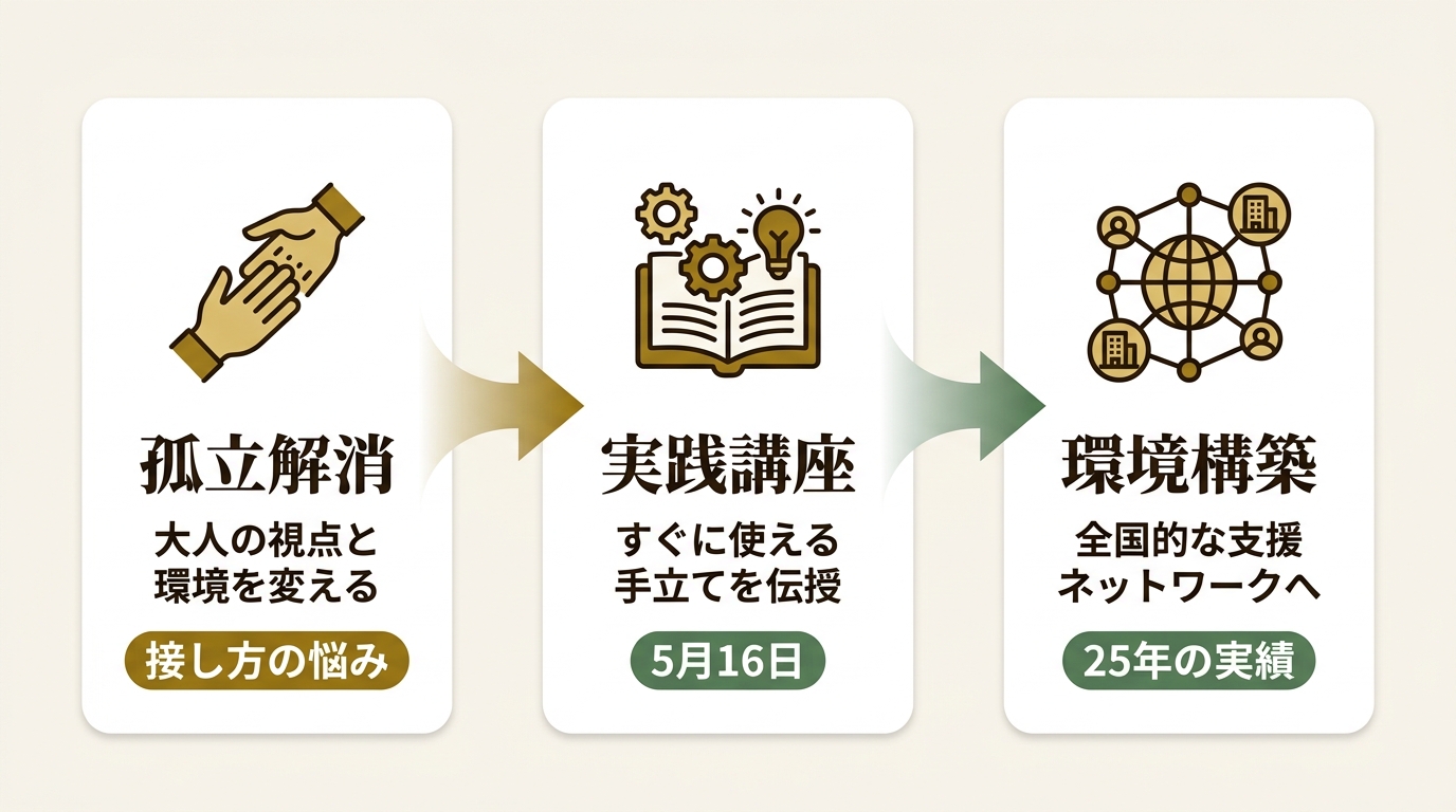 特定非営利活動法人エッジ ニュース要点の図解