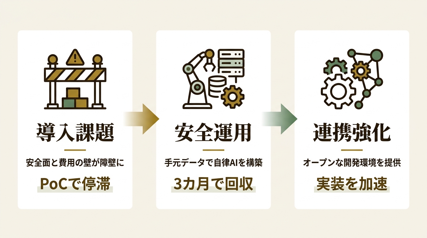 デル・テクノロジーズ株式会社 ニュース要点の図解