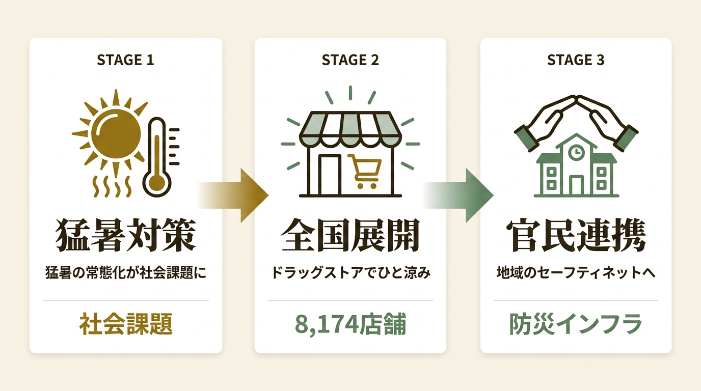 一般社団法人ジャパンデザイン ニュース要点の図解