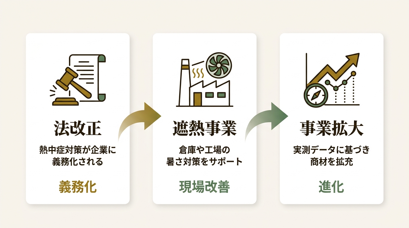 トヨタモビリティパーツ株式会社 岐阜支社 ニュース要点の図解
