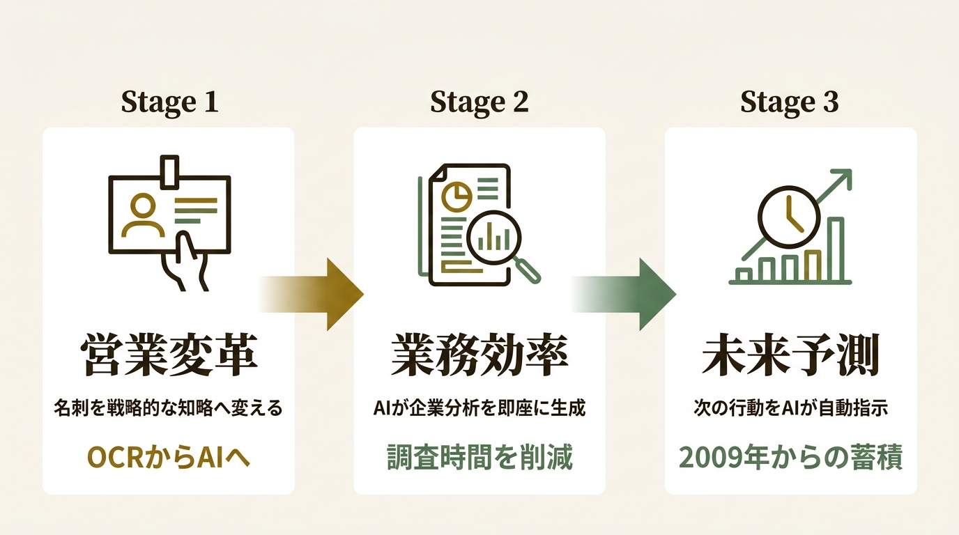 上海合合信息科技股份有限公司 ニュース要点の図解