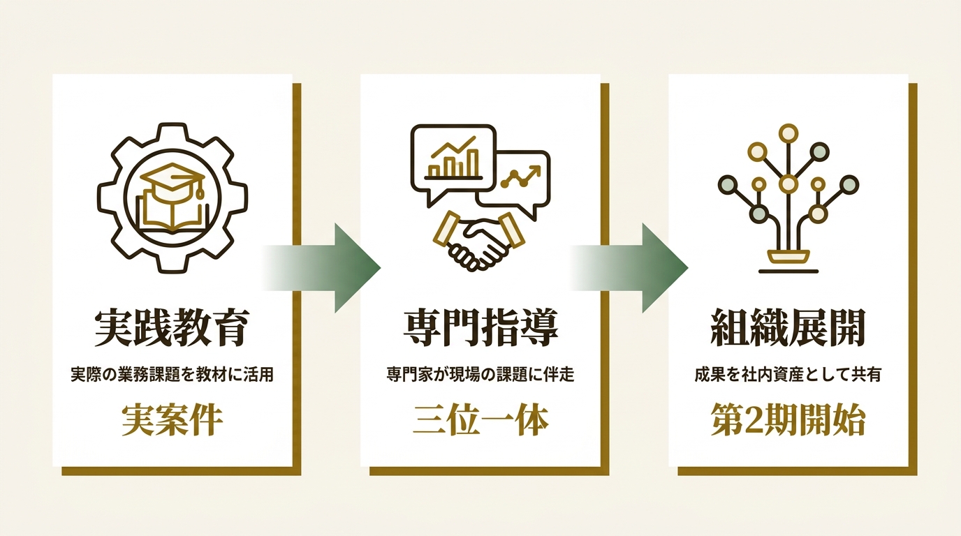 Plus W株式会社 ニュース要点の図解