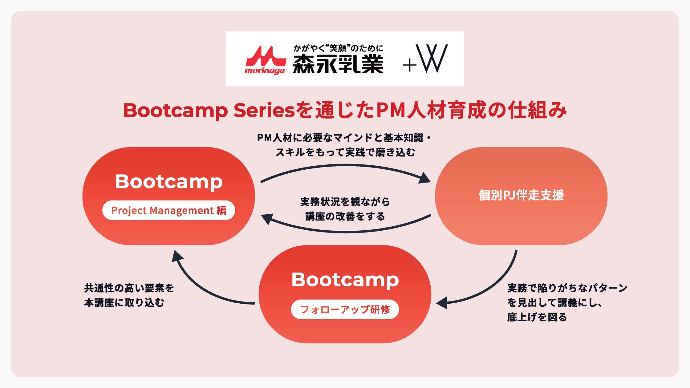Plus W株式会社