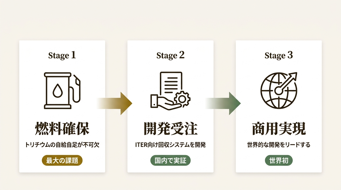 京都フュージョニアリング株式会社 ニュース要点の図解