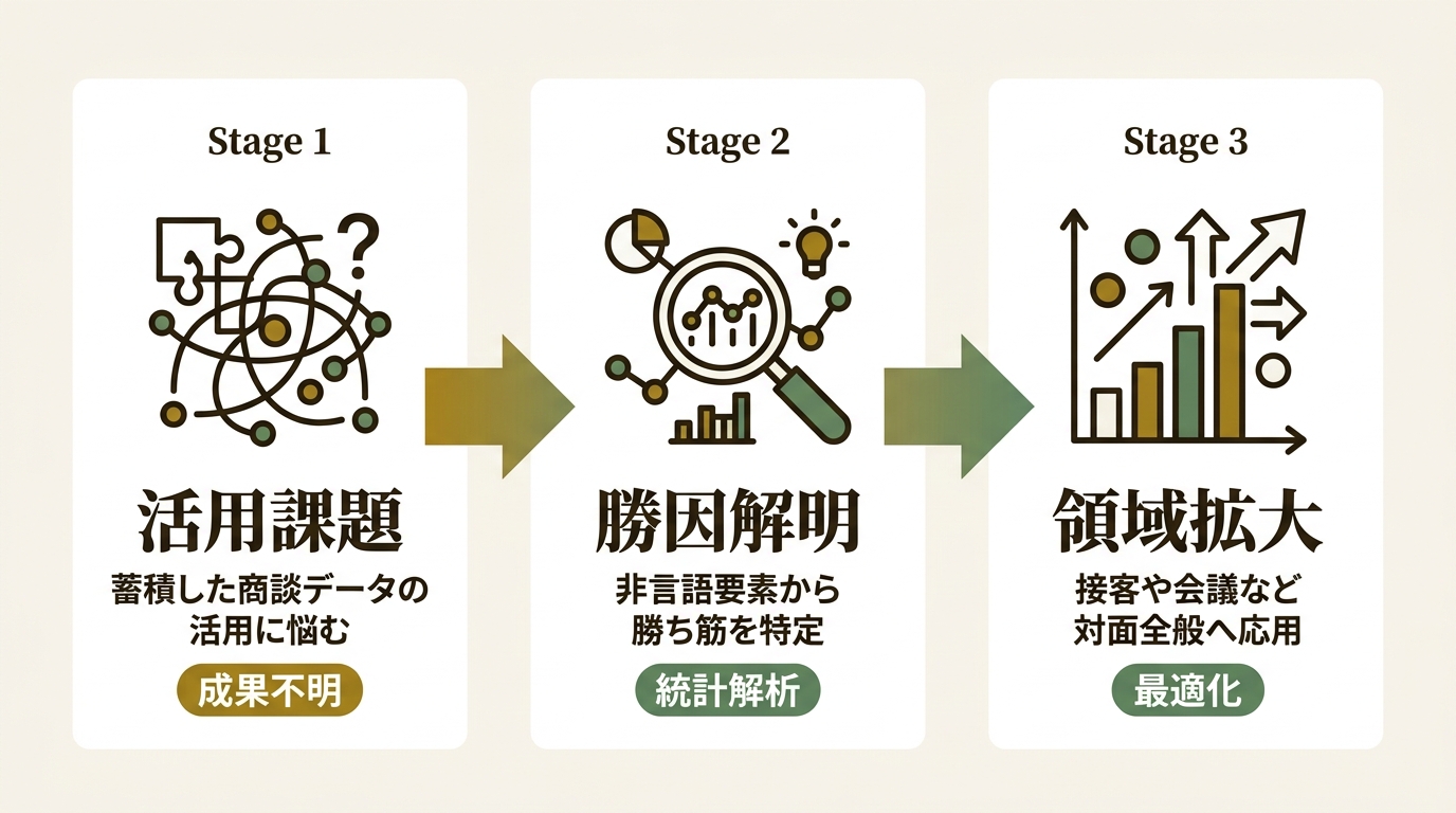 株式会社マインディア ニュース要点の図解