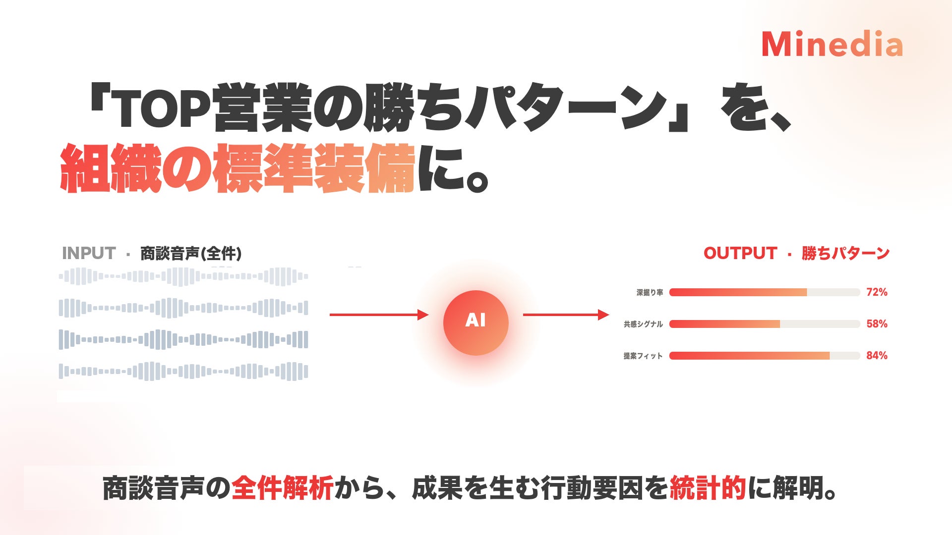 株式会社マインディア