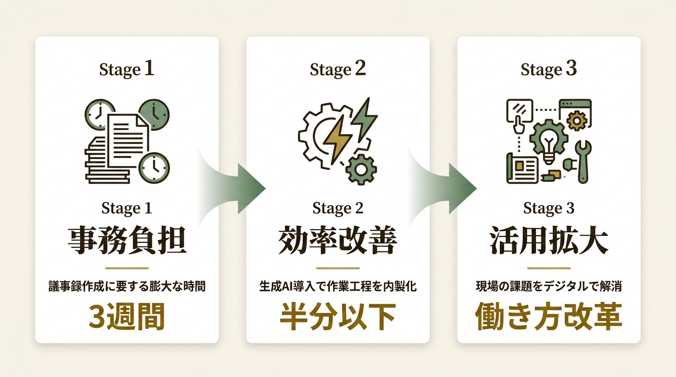 株式会社ヘプタゴン ニュース要点の図解