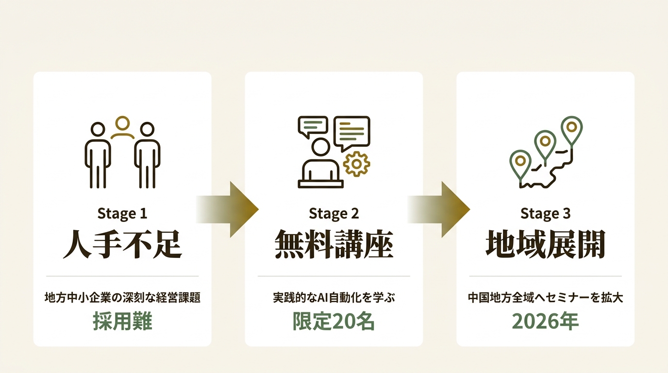 日本AI開発センター株式会社 ニュース要点の図解
