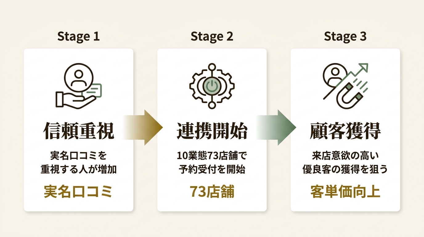 ホリイフードサービス株式会社 ニュース要点の図解