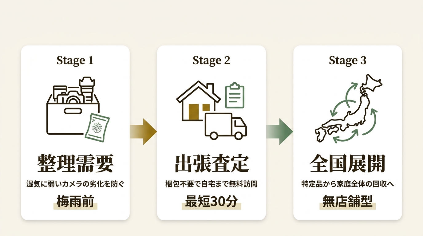 株式会社RC ニュース要点の図解