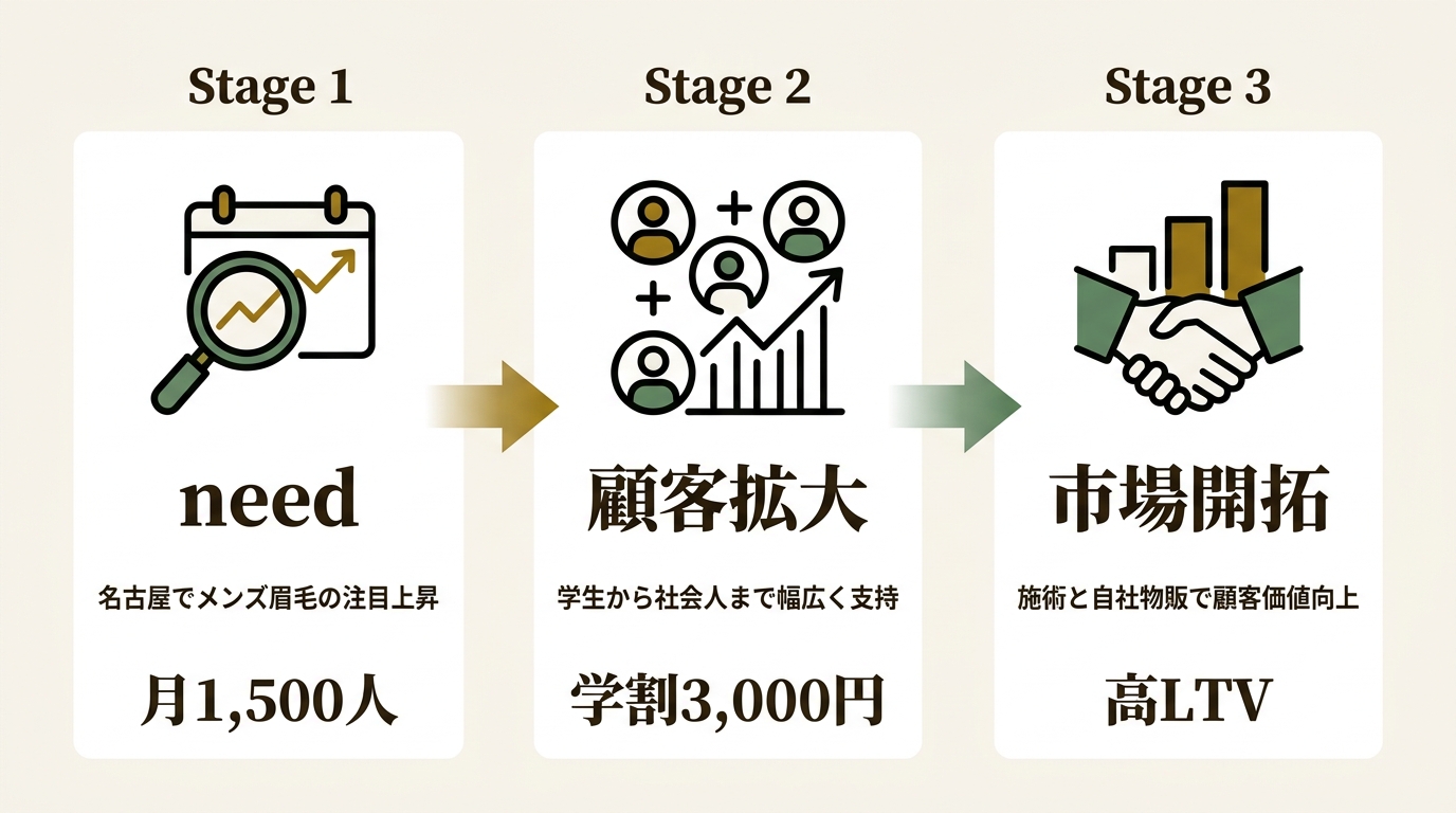 K2株式会社 ニュース要点の図解
