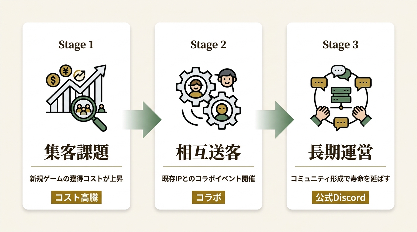 合同会社EXNOA ニュース要点の図解
