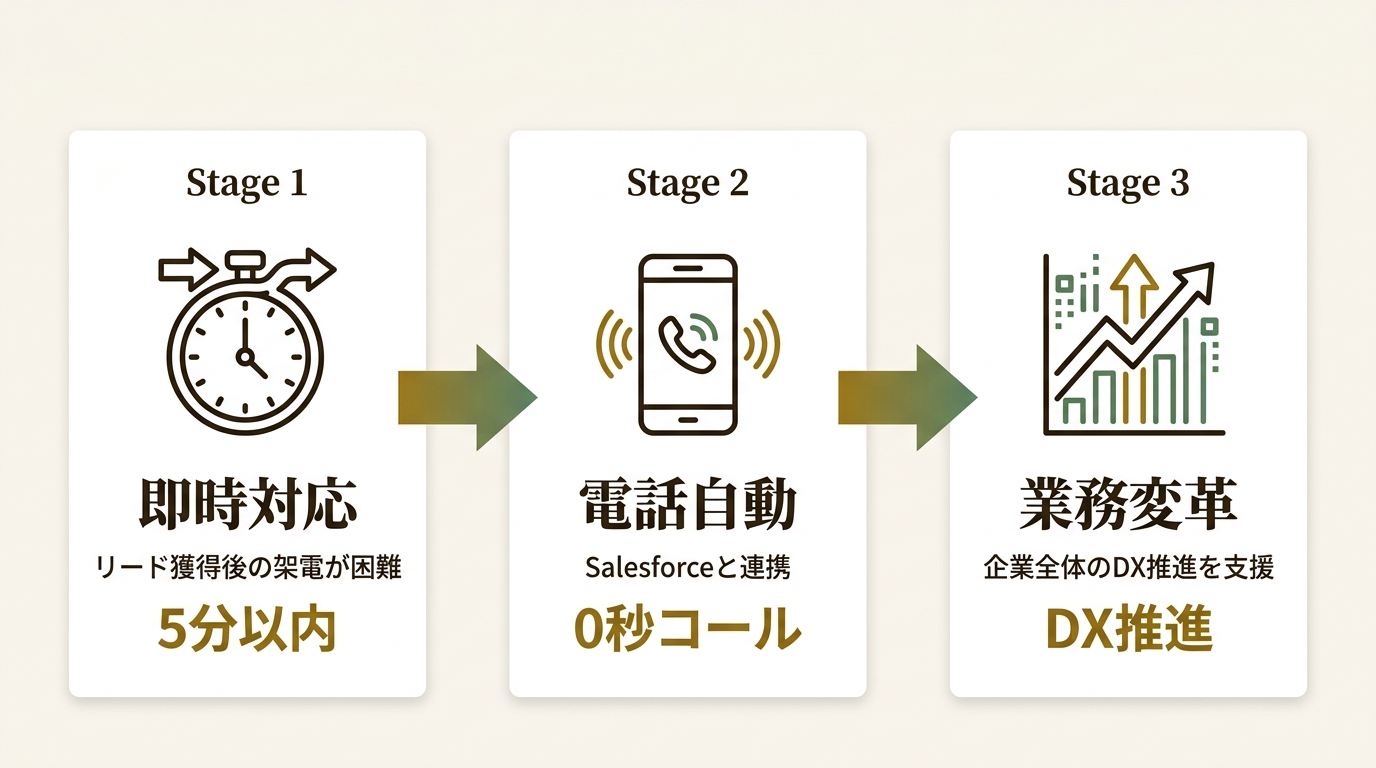 株式会社エンミッシュ ニュース要点の図解