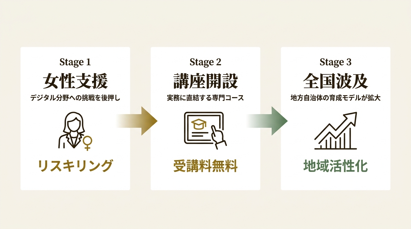 埼玉県 ニュース要点の図解