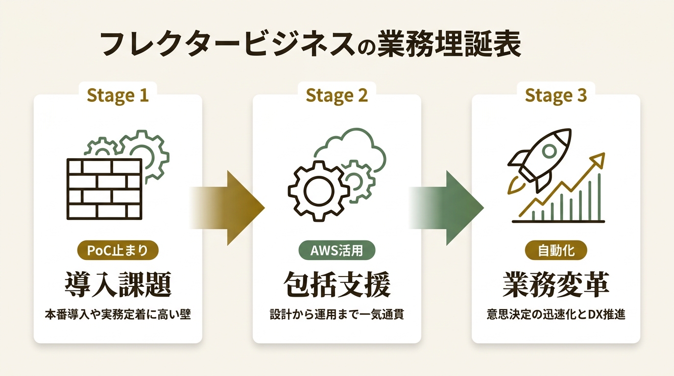 NHN テコラス株式会社 ニュース要点の図解