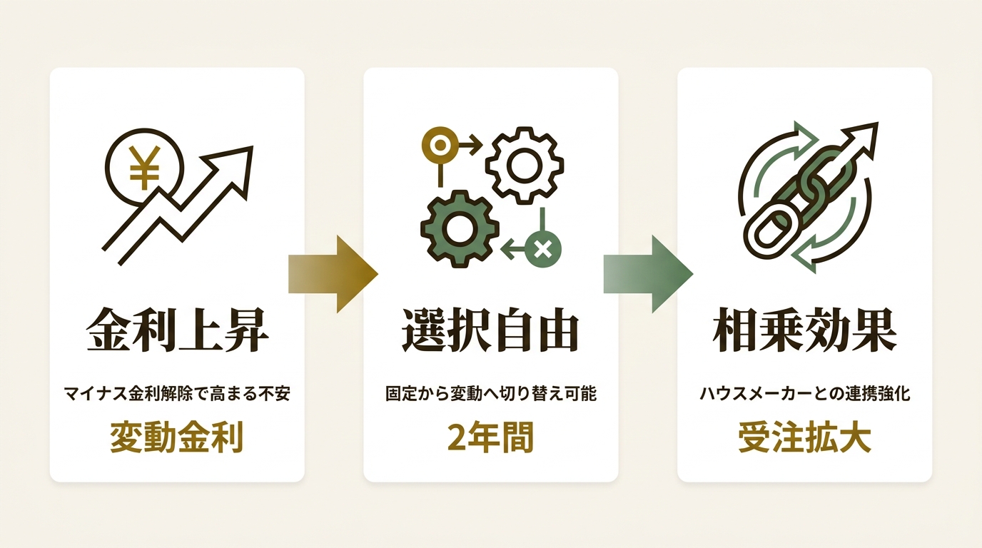 日本住宅ローン株式会社 ニュース要点の図解