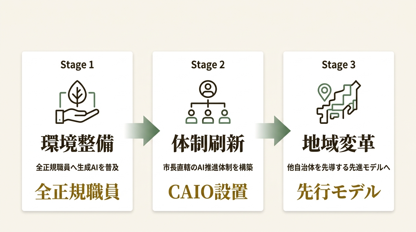 直方市 ニュース要点の図解