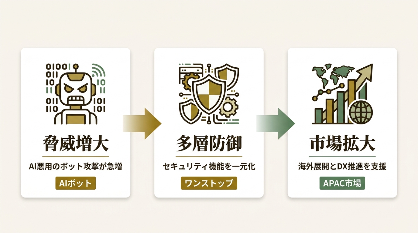 株式会社シーディーネットワークス・ジャパン ニュース要点の図解