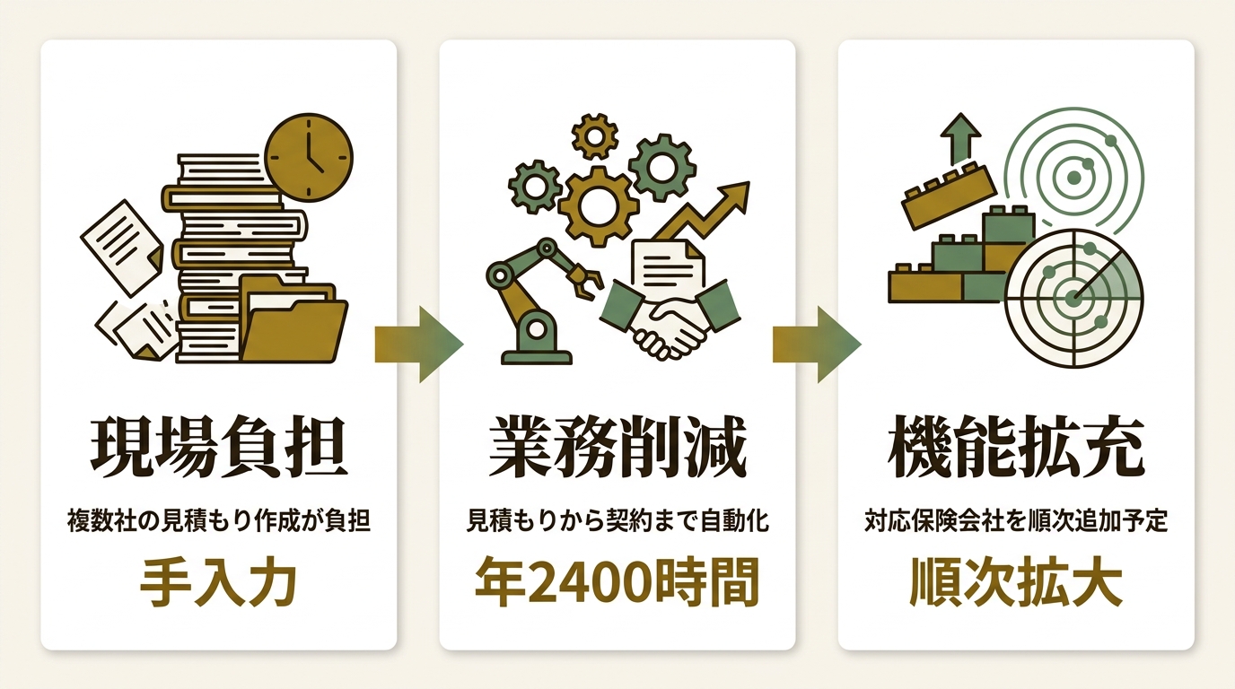 株式会社アイ・エフ・クリエイト ニュース要点の図解