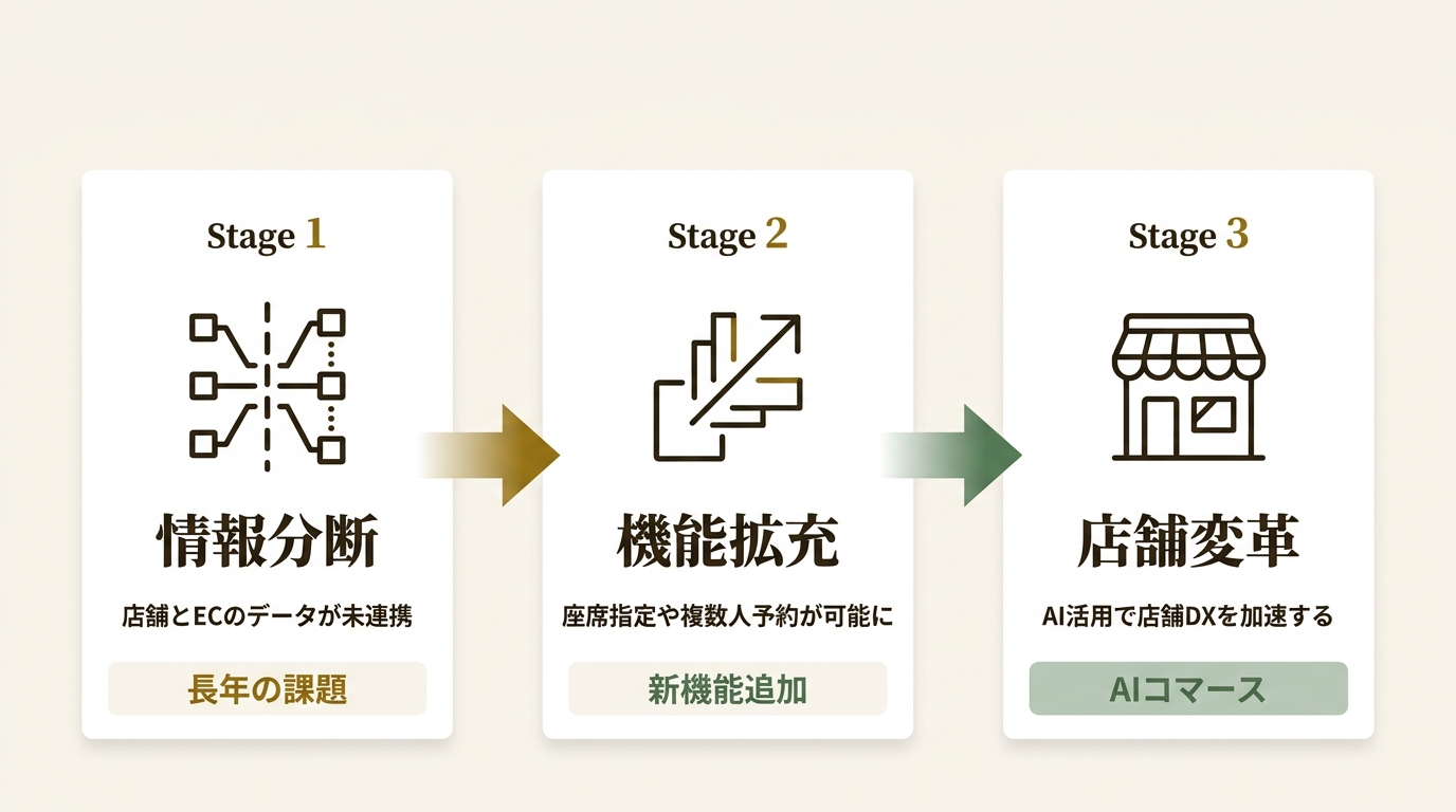 株式会社SUPER STUDIO ニュース要点の図解